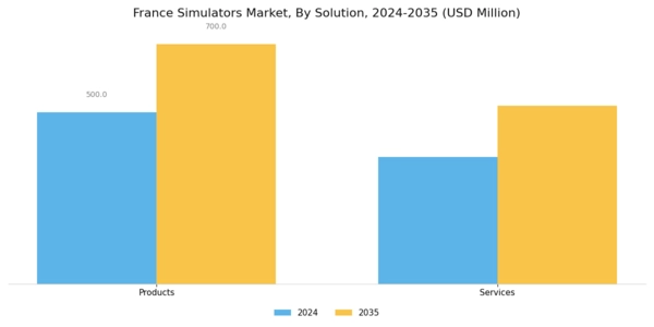 France Simulators Market Segment Image 1