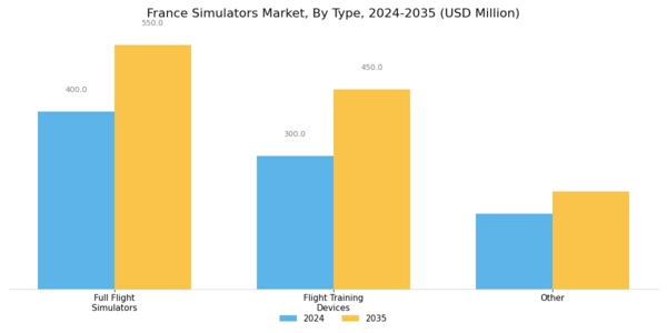 France Simulators Market Segment Image 3