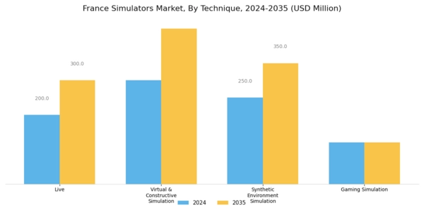 France Simulators Market Segment Image 4
