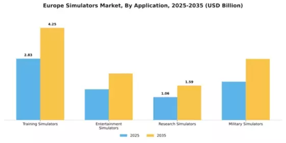 Europe Simulators Market Segment Image 0