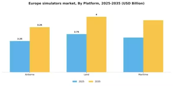 Europe Simulators Market Segment Image 1