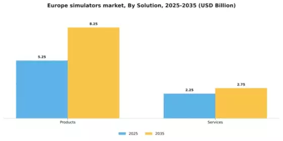 Europe Simulators Market Segment Image 2