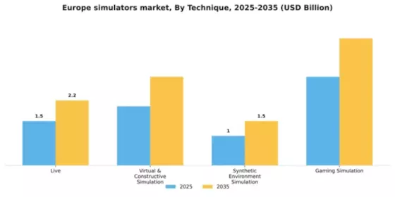 Europe Simulators Market Segment Image 3