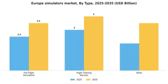 Europe Simulators Market Segment Image 4