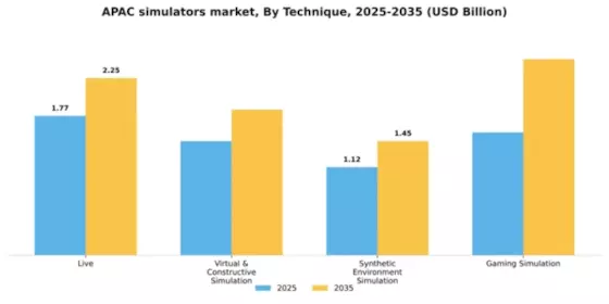 APAC Simulators Market Segment Image 3