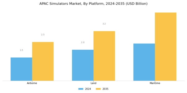 APAC Simulators Market Segment Image 2