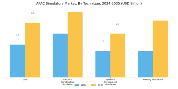 APAC Simulators Market Segment Image 4