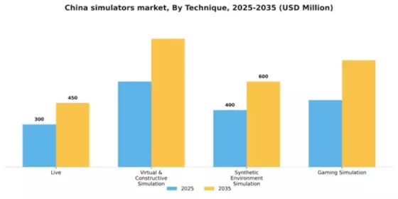 China Simulators Market Segment Image 3