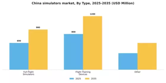 China Simulators Market Segment Image 4