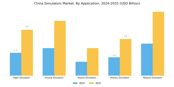 China Simulators Market Segment Image 0