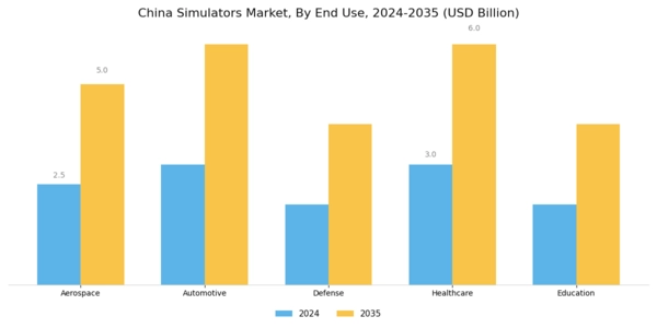 China Simulators Market Segment Image 1