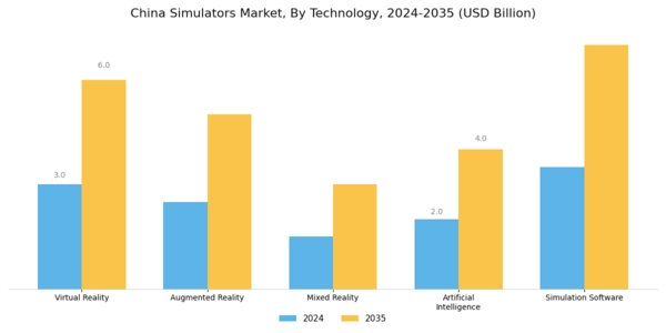 China Simulators Market Segment Image 2