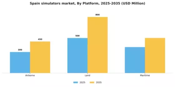 Spain Simulators Market Segment Image 1