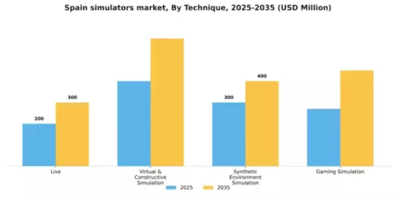 Spain Simulators Market Segment Image 3