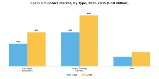 Spain Simulators Market Segment Image 4