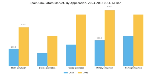 Spain Simulators Market Segment Image 0