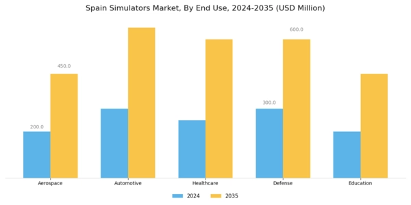 Spain Simulators Market Segment Image 1