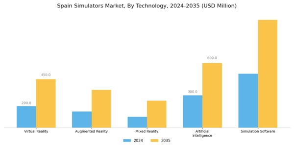 Spain Simulators Market Segment Image 2