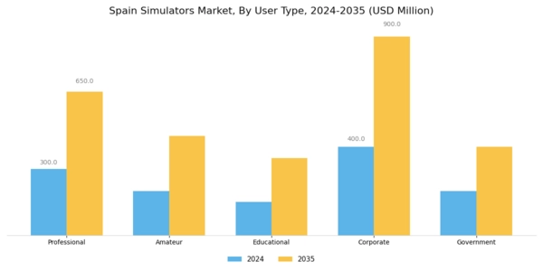 Spain Simulators Market Segment Image 3