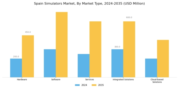Spain Simulators Market Segment Image 4