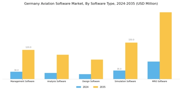 Germany Aviation Software Market Segment Image 1