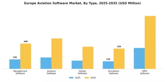Europe Aviation Software Market Segment Image 1