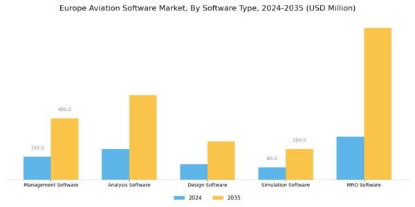 Europe Aviation Software Market Segment Image 1