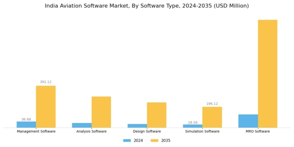 India Aviation Software Market Segment Image 1