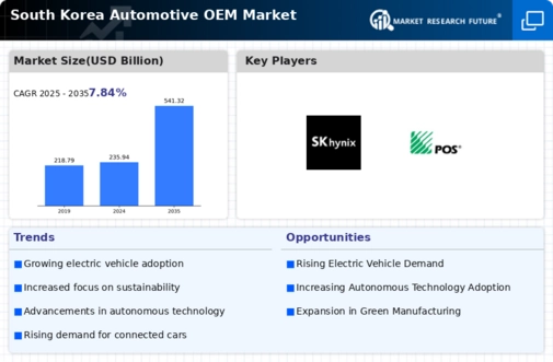 South Korea Automotive OEM Market Infographic