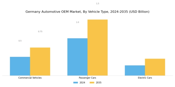 Germany Automotive OEM Market Segment Image 1