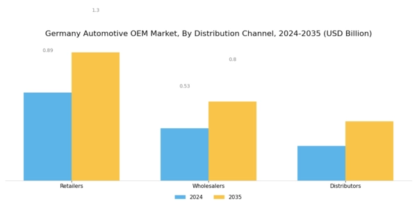 Germany Automotive OEM Market Segment Image 2