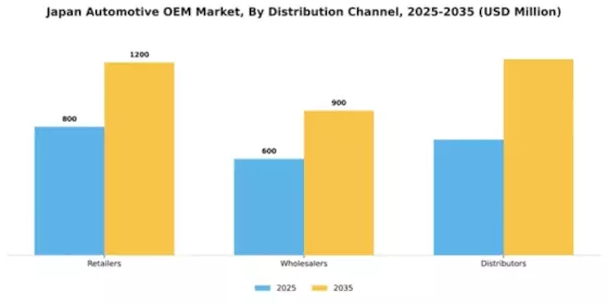 Japan Automotive OEM Market Segment Image 1