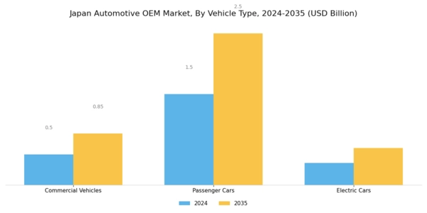Japan Automotive OEM Market Segment Image 1