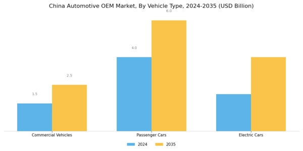 China Automotive OEM Market Segment Image 1