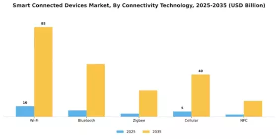 Smart Connected Devices Market Segment Image 1