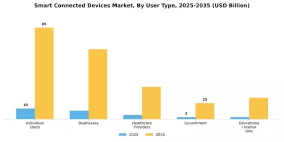Smart Connected Devices Market Segment Image 4