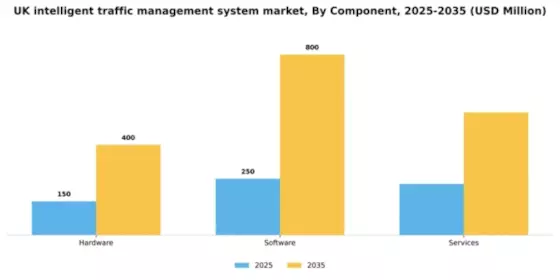 UK Intelligent Traffic Management System Market Segment Image 1
