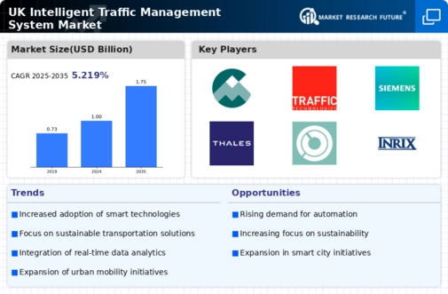 UK Intelligent Traffic Management System Market Infographic