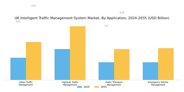UK Intelligent Traffic Management System Market Segment Image 2