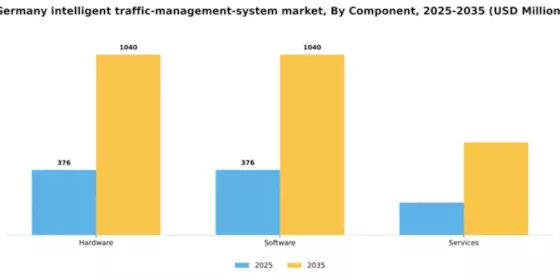 Germany Intelligent Traffic Management System Market Segment Image 1