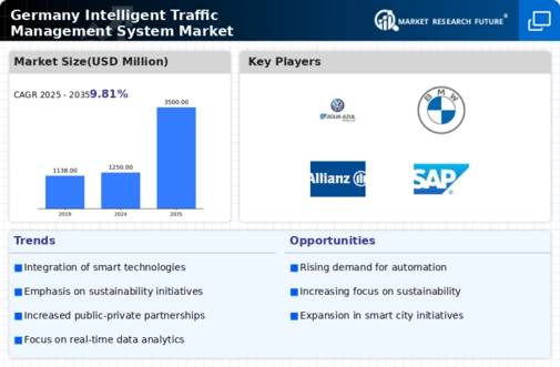 Germany Intelligent Traffic Management System Market Infographic