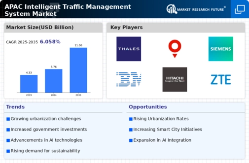 APAC Intelligent Traffic Management System Market Infographic