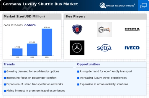Germany Luxury Shuttle Bus Market Infographic