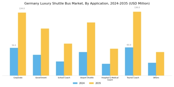 Germany Luxury Shuttle Bus Market Segment Image 2