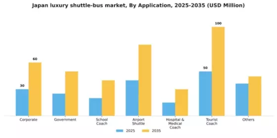 Japan Luxury Shuttle Bus Market Segment Image 0