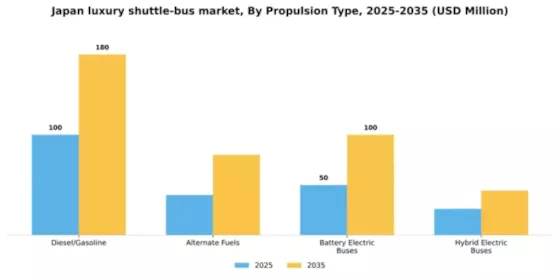 Japan Luxury Shuttle Bus Market Segment Image 1