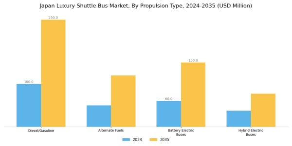 Japan Luxury Shuttle Bus Market Segment Image 1