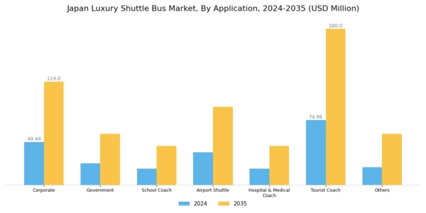 Japan Luxury Shuttle Bus Market Segment Image 2