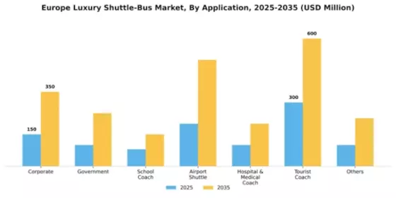 Europe Luxury Shuttle Bus Market Segment Image 0