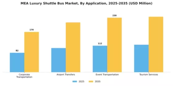 MEA Luxury Shuttle Bus Market Segment Image 0